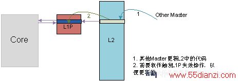 ޸L2