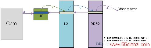 ں˶DDR2ϵд