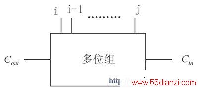 λ鴫Cin ֱӲλ
