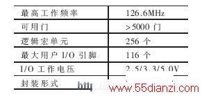 EPM3256ATC144