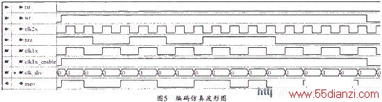 ʱ沨ͼ