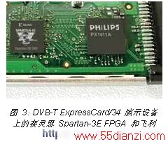 DVB-T ExpressCard/34 ʾ豸ϵ˼ Spartan-3E FPGA ͷ PX1011A
