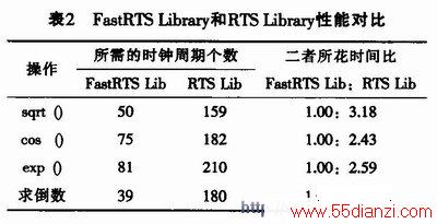 FastRTS LibraryRTS LibraryܶԱ