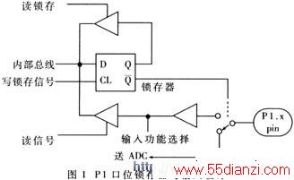 P1λ뻺