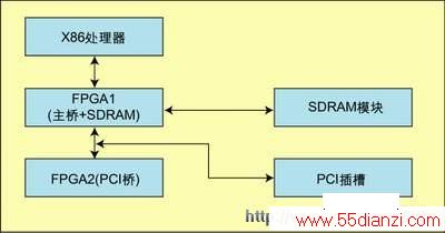 x86оƬ