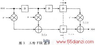 ׵FIR˲ˮ߽ṹ