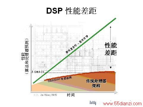 FPGA㷨Ժ͹̶ܹЧɵܲ