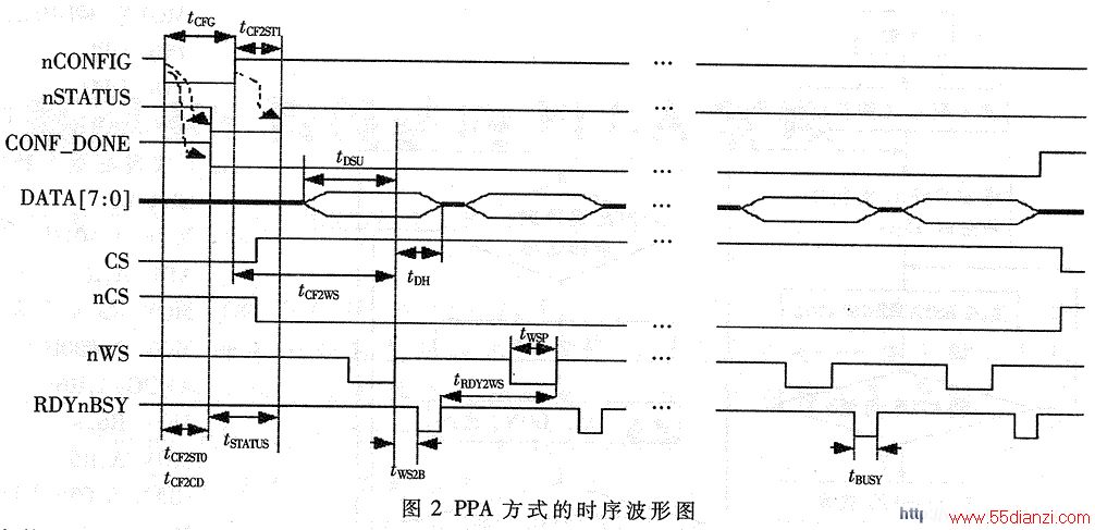 PPA÷ʽʱ