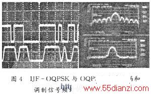 IJF-OQPSKOQPSK͵źƵ׵ıȽʾͼ