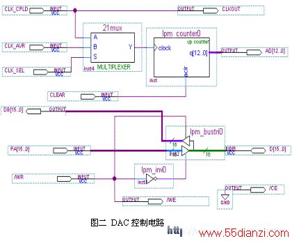DACƵ·