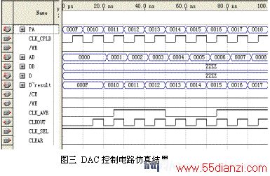 DACתʱ