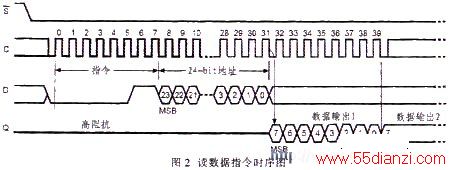 ָʱ