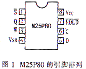 M25P80