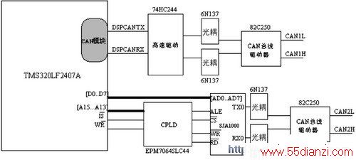 CPLD˫CANӲṹͼ
