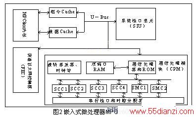 Ƕʽ΢MPC860Tͼ