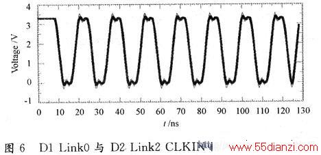 TS101 D1 Link0TS101 D2 Link2LCLKINźŷ