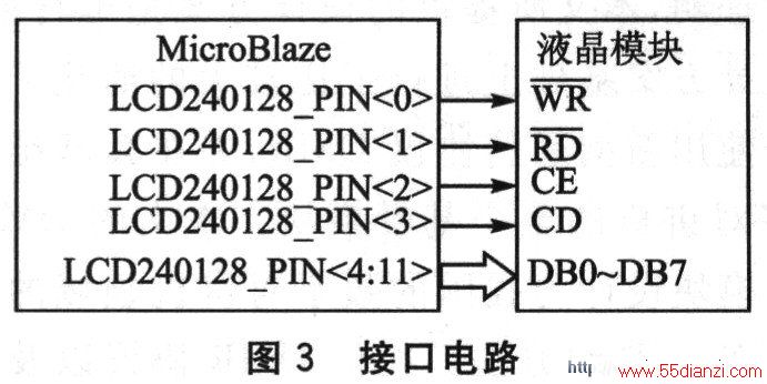 MicroBlazeҺģĽӿڵ·