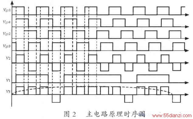 ϵͳ幤ʱͼ