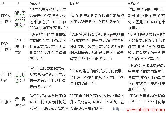 ASIC