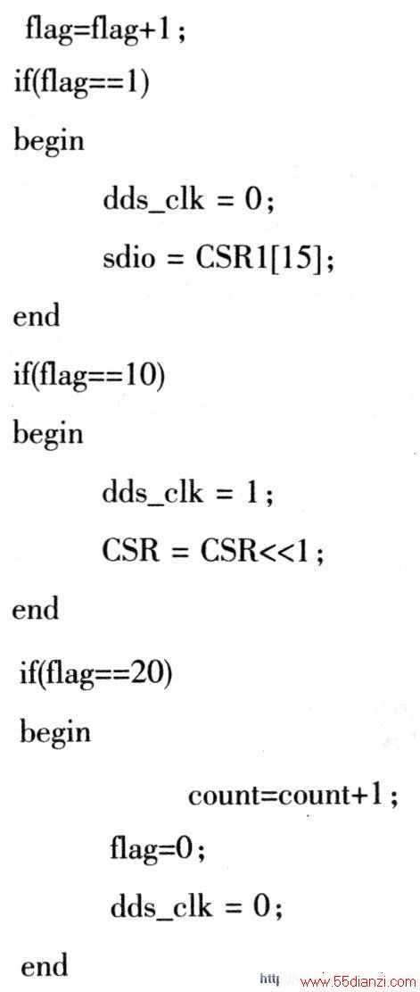 дݵĳ(ʹVerilog HDLд)