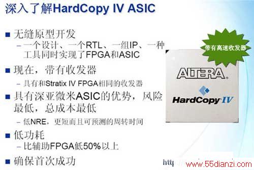 ˽ HardCopy IV ASIC