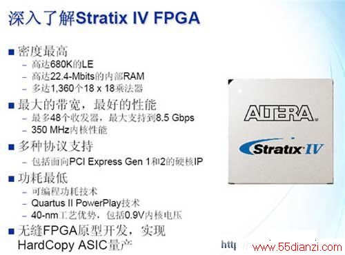 ˽ Stratix IV FPGA
