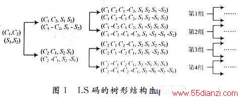 LSι취