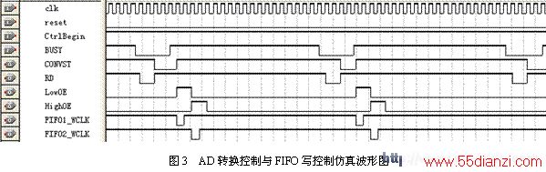 ADתFIFOдģ沨