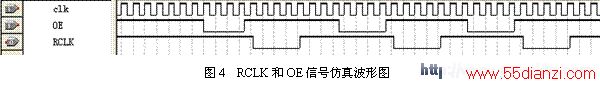 RCLKOEźŷ沨ͼ