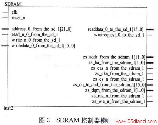 SDRAMģͼ