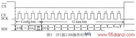 SPIӿWRʱ