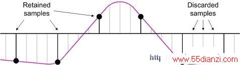 1/4 f Hzʵõµź
