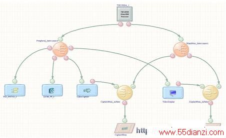 ɵOpenBus