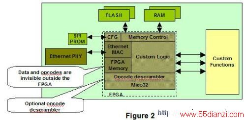 FPGA֮