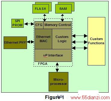 FPGA΢ϵͳ
