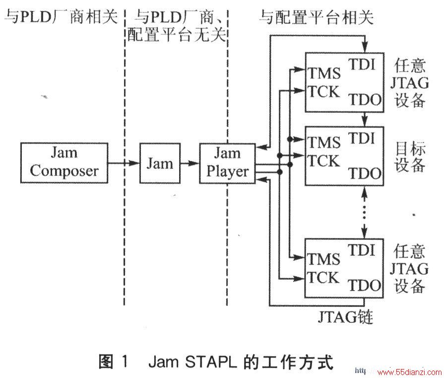 Jam STAPLĹʽ