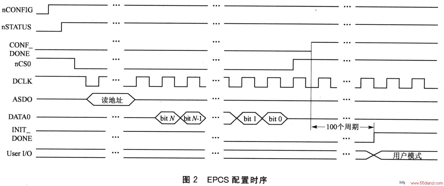 EPCSʱ