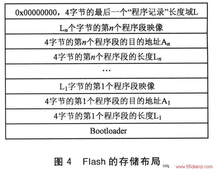 FlashĴ洢