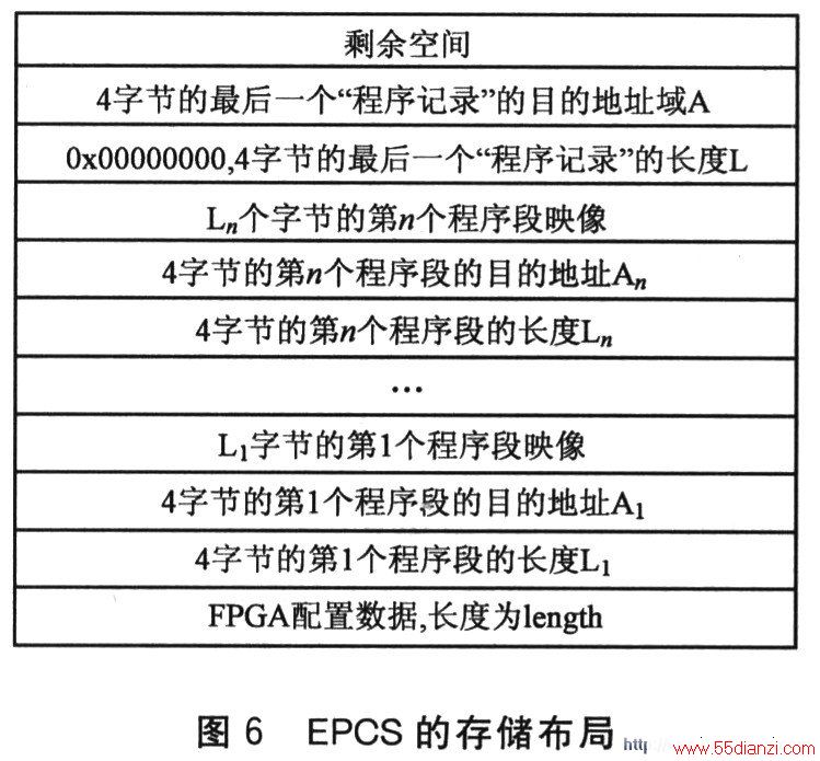 EPCSĴ洢