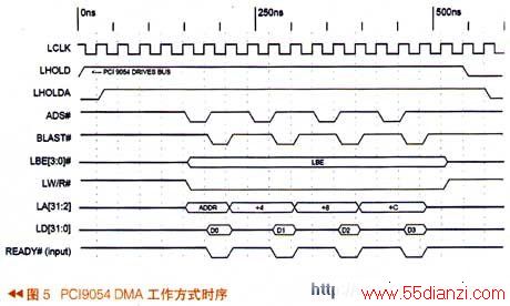 PCI9054 DMAʽʱͼ