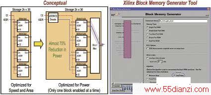 ٶȺ빦Ż洢() ԼXilinx Block Memory Generator빦ѡ()