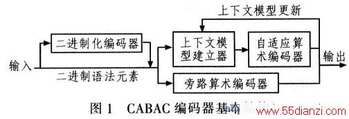 CABACṹ