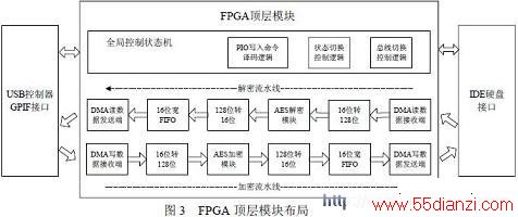FPGAģ鲼