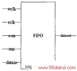 FIFOʾͼ