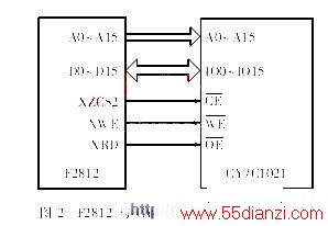 DSP F2812CY7C1021ӿڵ·