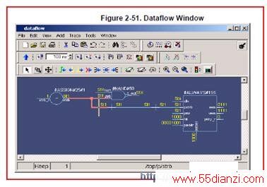 ModelSim Dataflow窗口