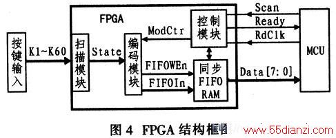 FPGAڲܿͼ