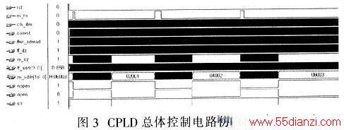 CPLDƵ·ͼ