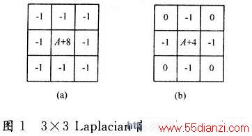 ʵLaplacianͨ˲ģ