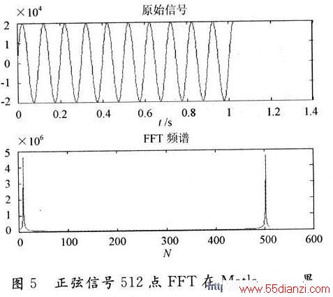 źͨ512FFT